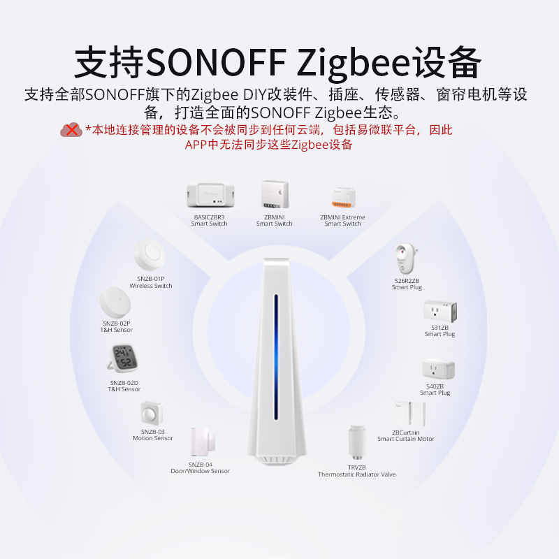 SONOFF智能中枢网关zigbee本地控制ihost局域网场景联动API开发 - 图0