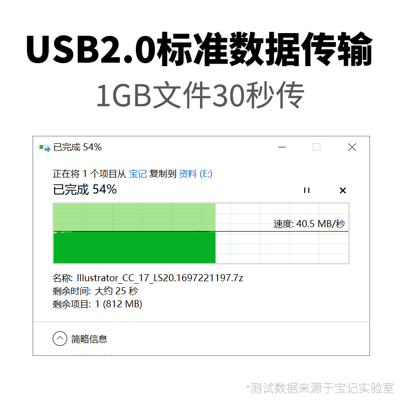 双tpyec数据线双弯头公对公ctoc双c口充电器手机电脑pd快充线100w-图2