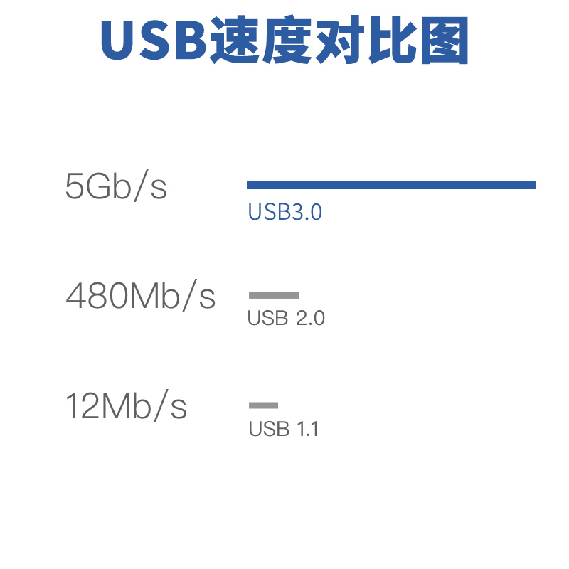 usb延长线弯头直角usb转usb公对母数据线l型3.0短U盘键盘鼠标2.0 - 图1