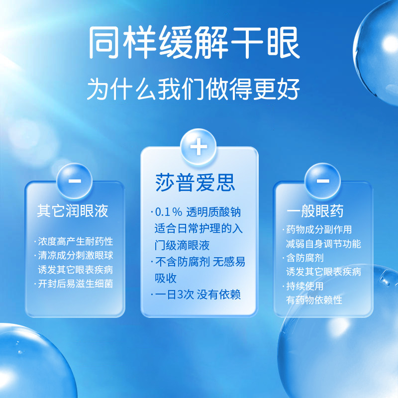  莎普爱思眼