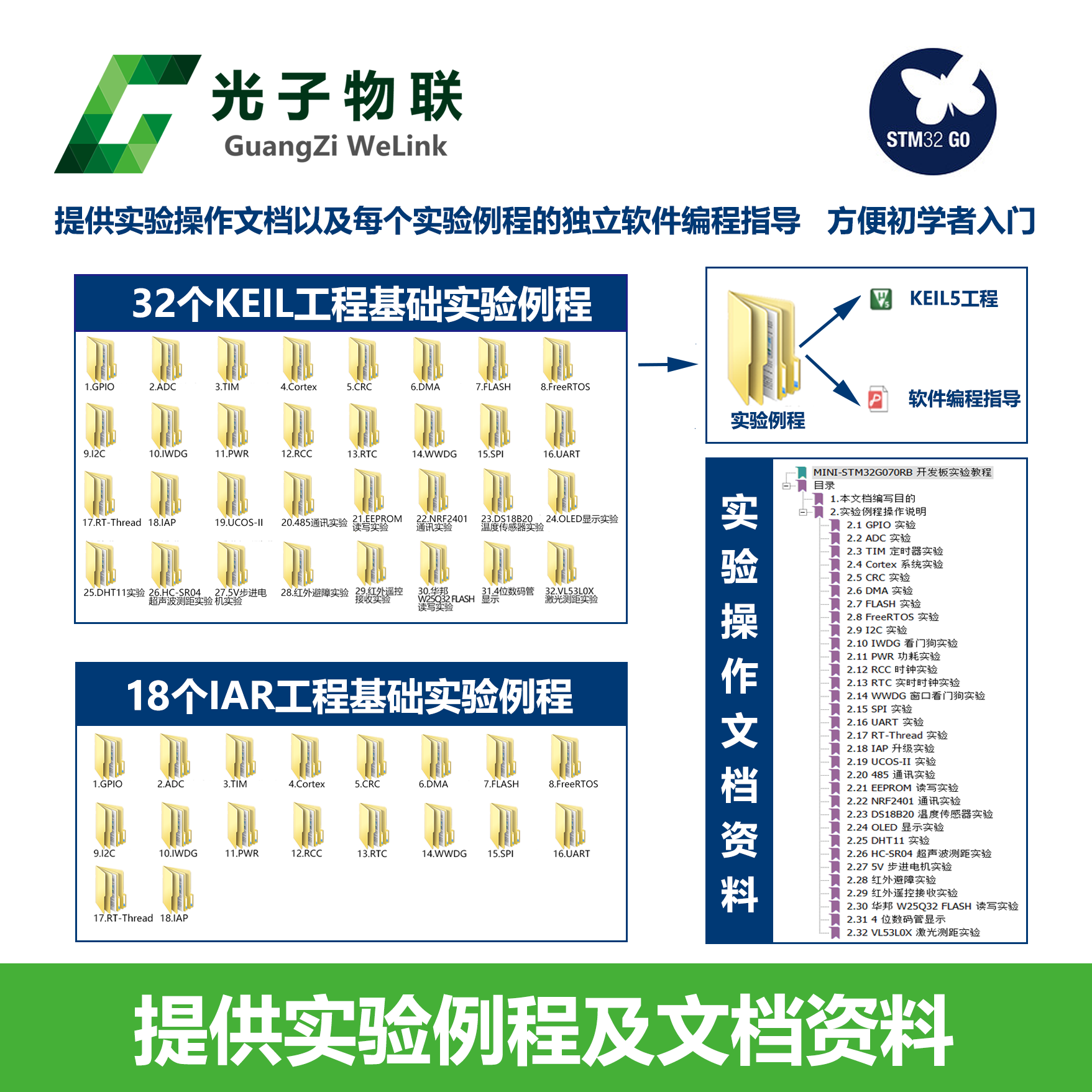 光子物联G070RBT6核心板开发板嵌入式学习套件新一代单片机 - 图1