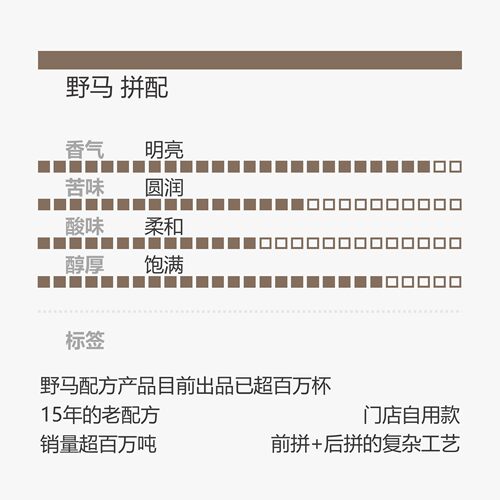 少山野马拼配意式浓缩咖啡豆美式拿铁磨粉新鲜烘焙前拼加后拼工艺 - 图0