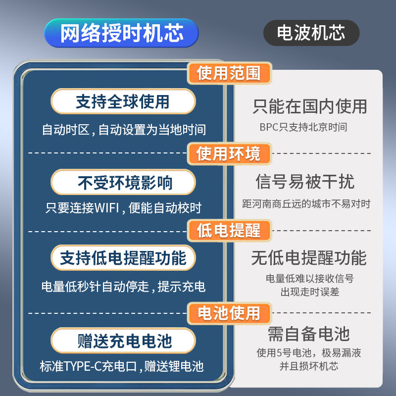  北极星喜捷来挂钟