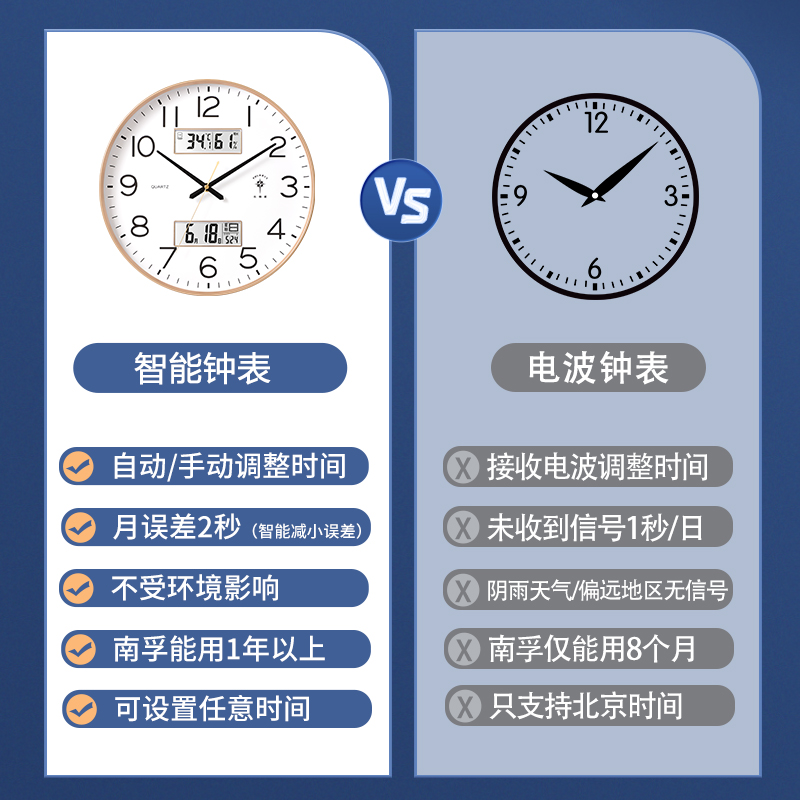 北极星智能钟现代简约挂钟自动对时客厅家用静音时钟电波钟挂表 - 图3