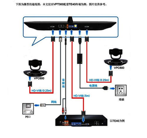 用于华为HDVI镜头线TE405060接VPC600620视频会议终端摄像头线 - 图3