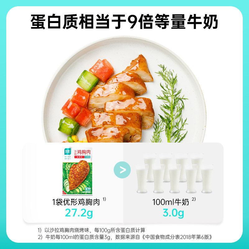 优形鸡胸肉健身即食代餐饱腹低脂高蛋白鸡肉零食优型鸡胸肉旗舰店