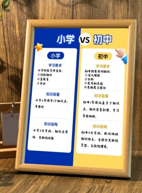 丰富知识墙面装饰画挂画