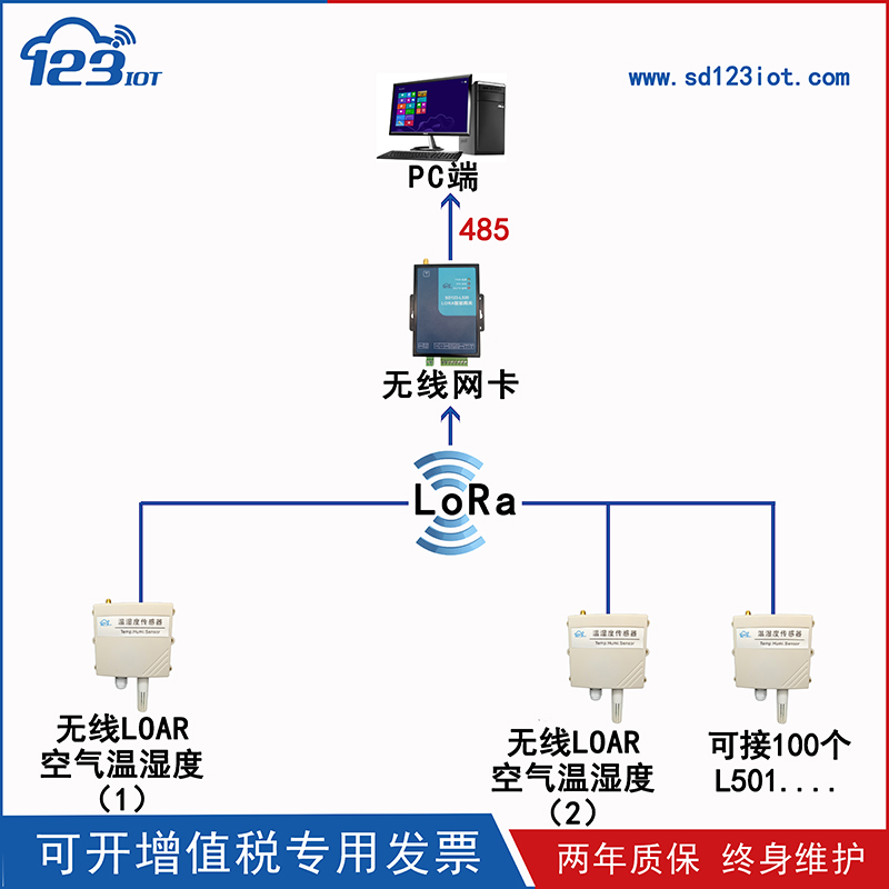 环境工业级LORA无线传输网关主机灵活组网modbus协议RS485/L520 - 图2