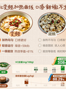 政府补贴美的小滋味微波炉变频家用23L微蒸烤一体平板蒸烤箱C23H5