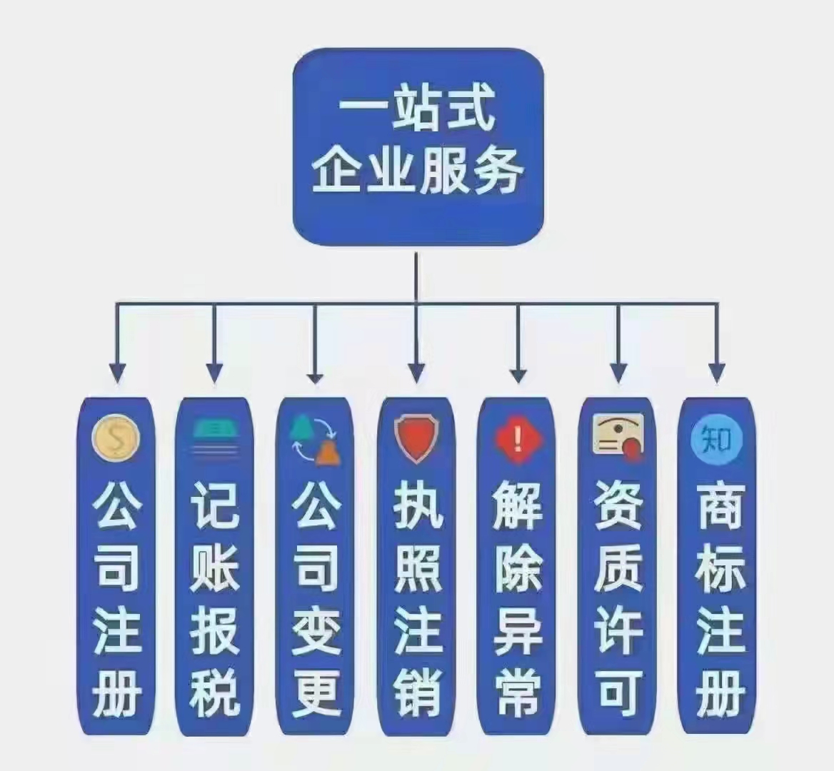 深圳内资外资公司注册营业执照代办有限合伙企业申请代理记账报税