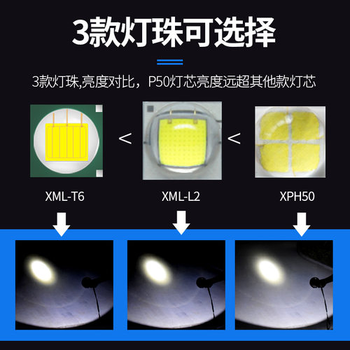 P50强光手电筒L2户外手持式探照灯LED大功率P50夜行巡视保安露营 - 图1