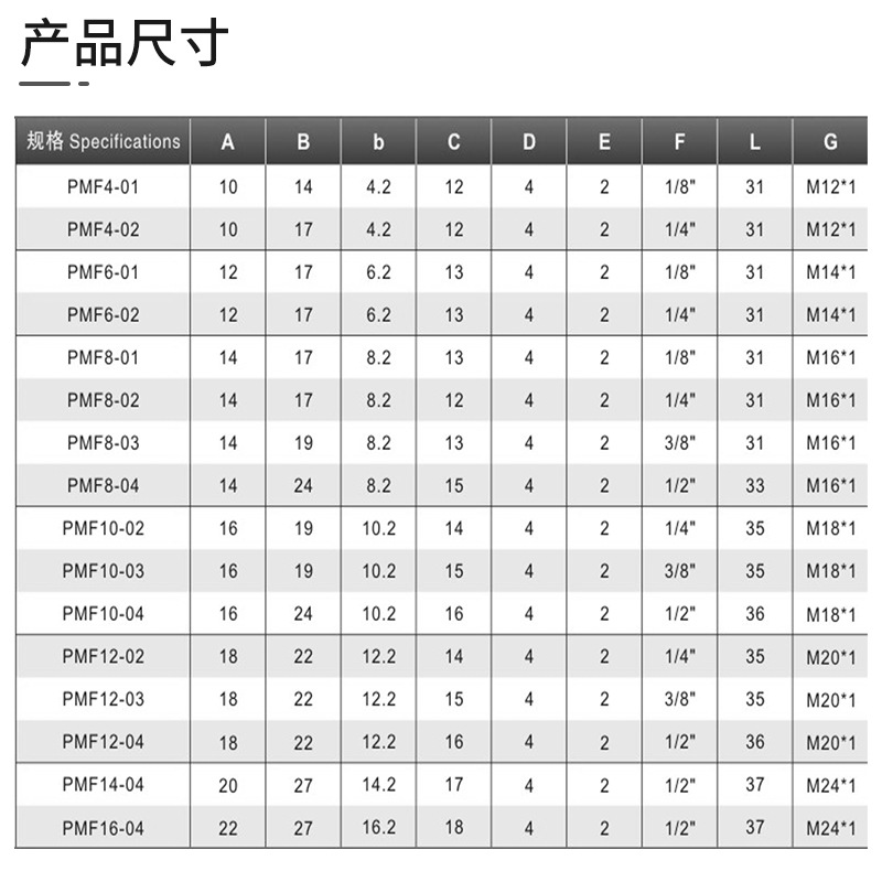 304不锈钢内螺纹隔板快速接头内丝BXGPMF4 PMF6 8 10 12-02 03 04-图2