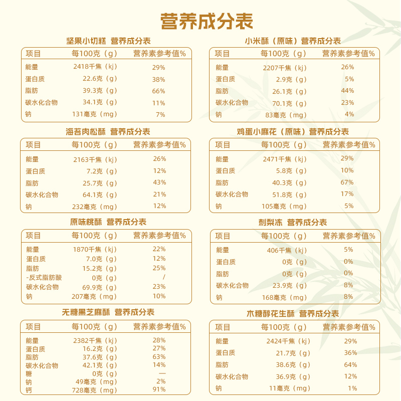 王老五重庆八大怪特产糕点零食礼包伴手送礼磁器口洪崖洞同款