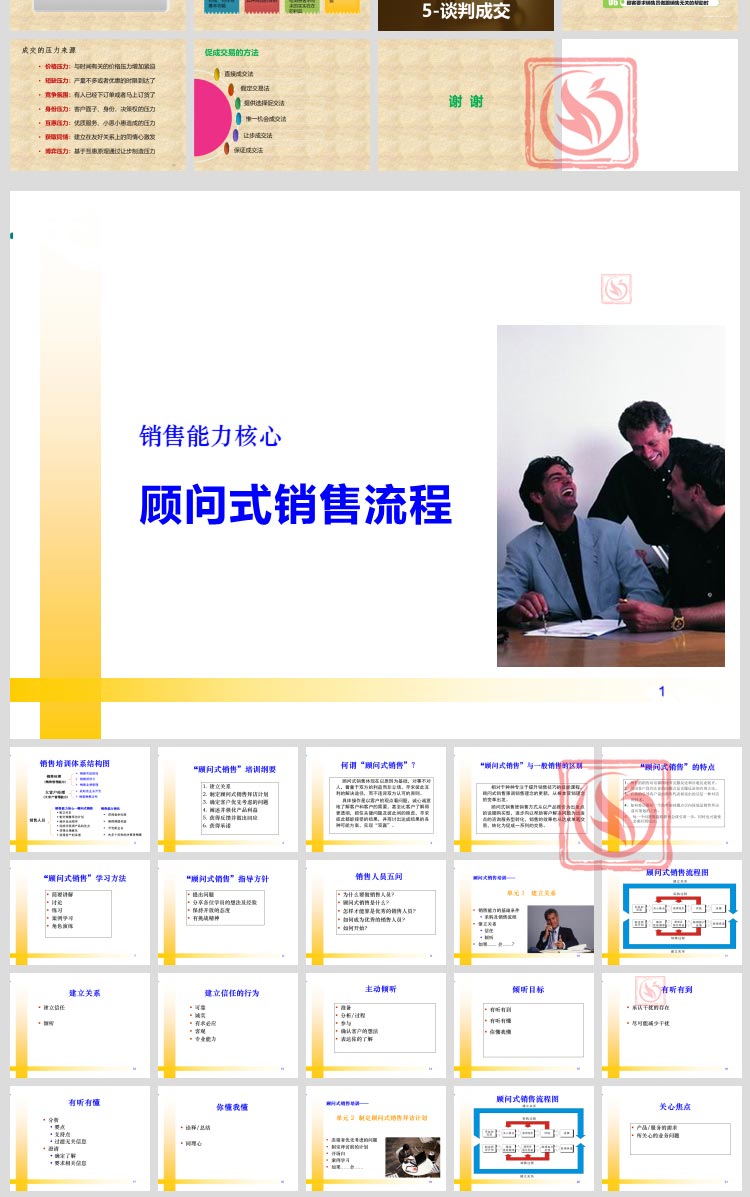 顾问式营销技巧培训课件PPT模板顾问式销售流程客户提问话术技巧 - 图0