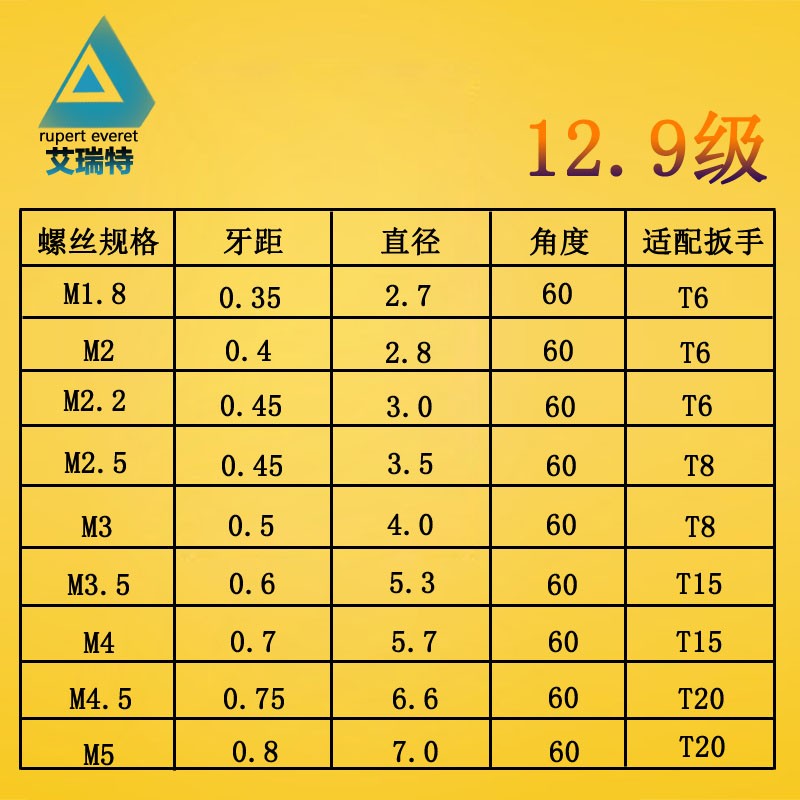 刀杆螺丝12.9级数控铣刀片刀盘梅花U钻螺丝M2M2.2M2.5M3M3.5M4M5-图0