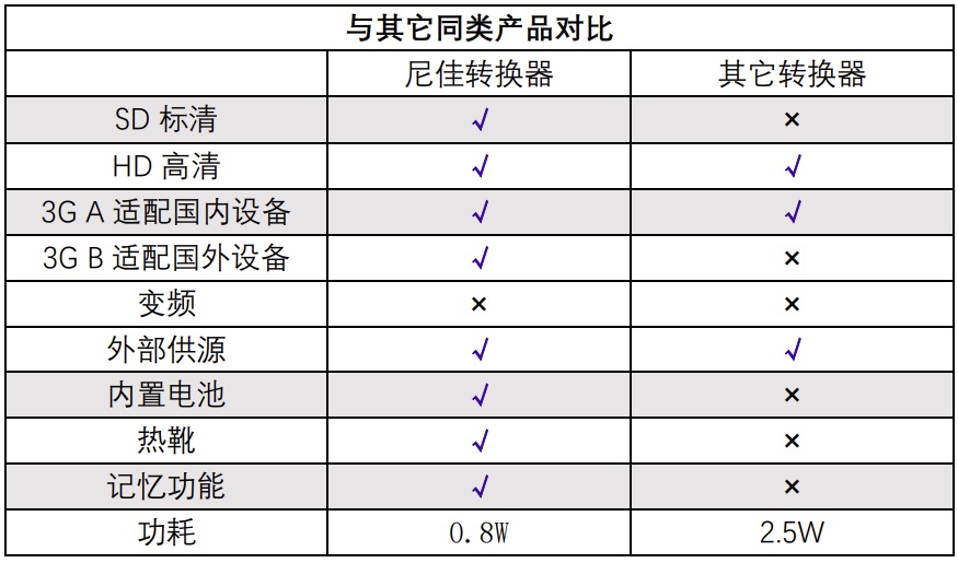 HDMI转SDI转HDMI充电款内置锂电池长续航  带热靴 可扩展1/4螺丝 - 图3