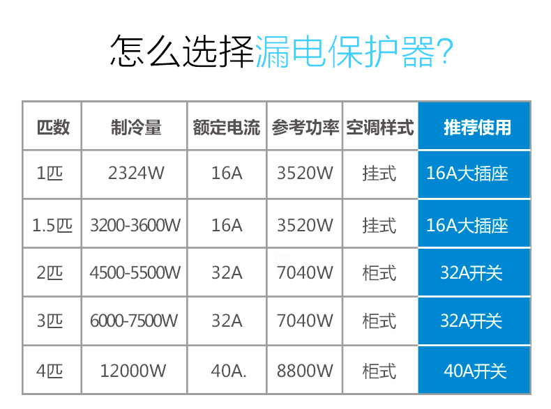 卓控空调漏电保护插座16A10A家用电器热水器冰箱漏电保护开关正品