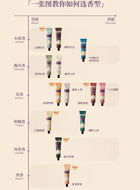 新香超好闻！润培护手霜浆果密语