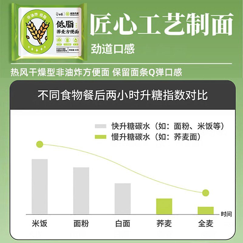 白象荞麦面方便面低脂肪速食无糖精免煮面饼非油炸粗粮代餐主食0 - 图3