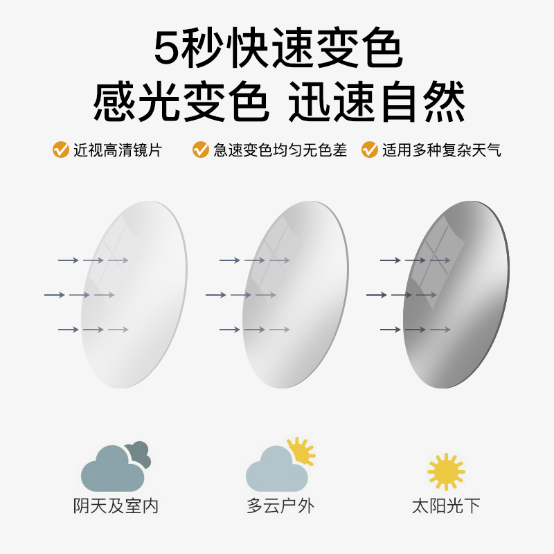 内渐进多焦点镜片智能变焦AN内渐进近视老花散光变色眼镜片防蓝光-图2