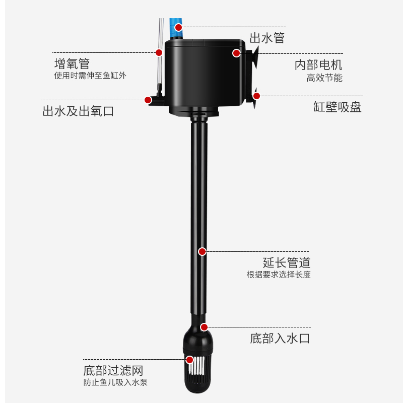 佳宝鱼缸水泵过滤器泵R205C/R600C/R800C水族箱三合一潜水抽水泵 - 图1