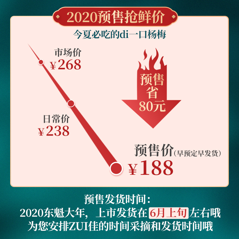 仙乡旗舰店【特级东魁】正宗仙居杨梅新鲜东魁杨梅现摘现发当季新鲜水果6斤0