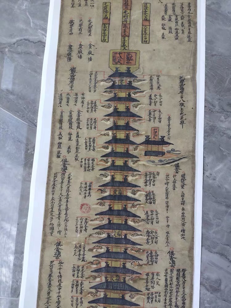 名画复制品复刻敦煌彩绘三界九地之图佛画国画艺术微喷临摹装饰画-图3