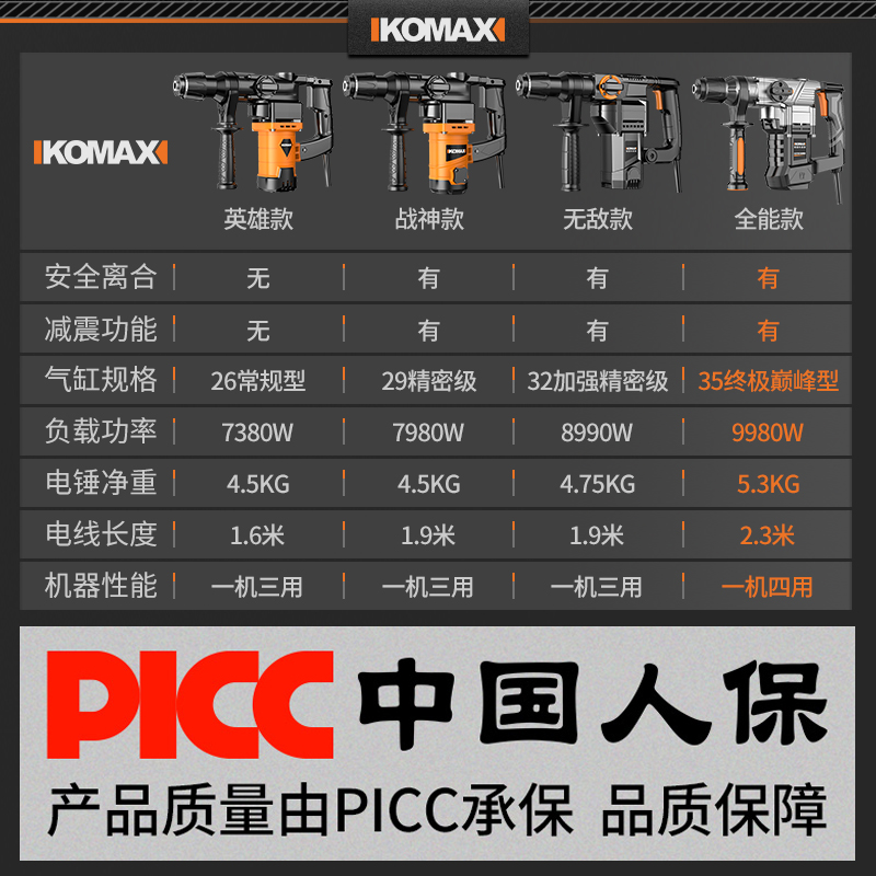 电锤电镐冲击钻两用大功率工具轻型多功能打混凝土打孔重型电动 - 图3