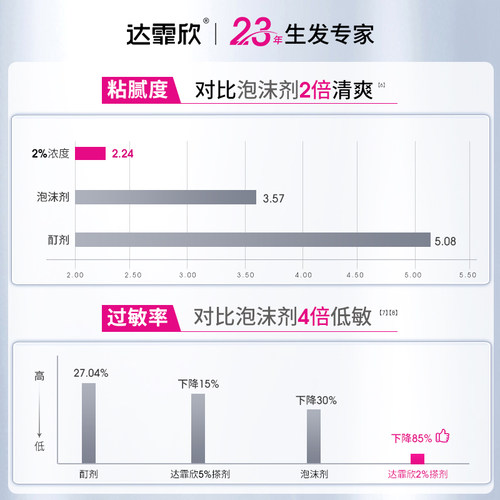 疗程装】达霏欣米诺地尔男士生发液清爽低敏防脱密发育发液旗舰店 - 图2