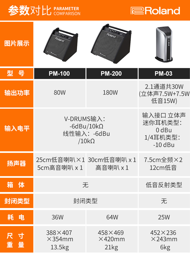 音响P罗兰电子鼓0 M0电鼓P0架子鼓3PRola 10专业音箱M0