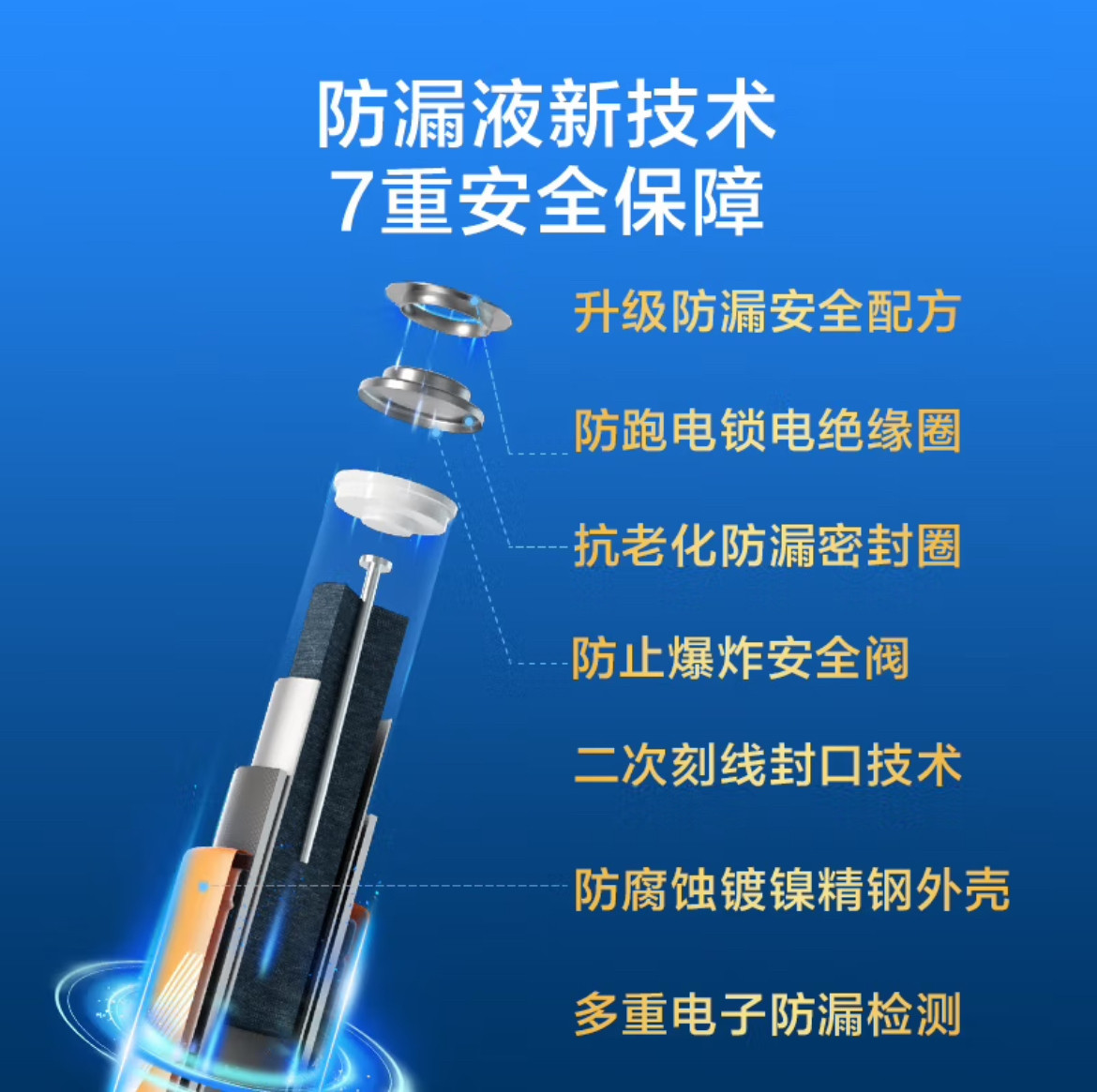 京造7号/5号电池彩虹碱性电池环保无汞 玩具血压计血糖仪遥控器