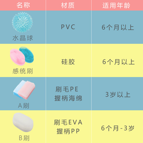 触觉刷子感统训练器材失调按摩儿童水晶球婴儿宝宝感知球按摩球 - 图2