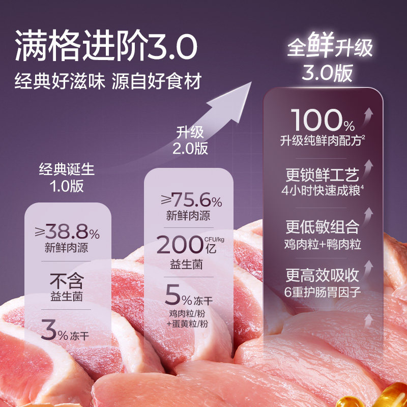 【U先特惠】网易严选全价冻干双拼猫粮120g*2