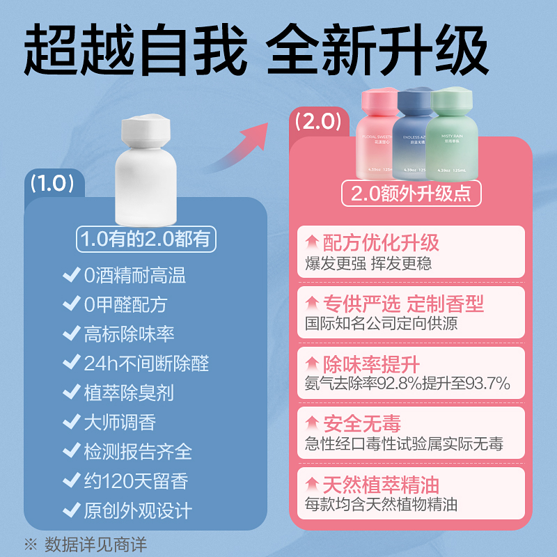 网易严选车载香薰新款汽车香水中控台清新剂持久摆件高级车用用品 - 图0