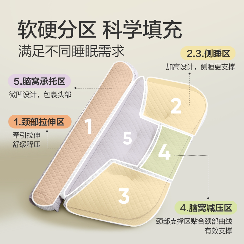  网易严选枕头/枕芯