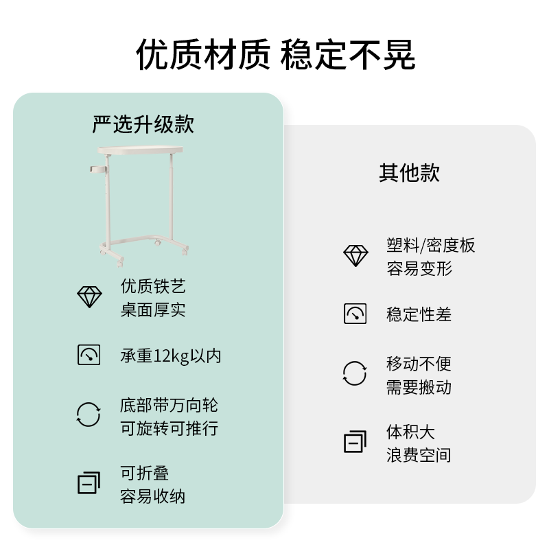 网易严选床边桌升降可移动书桌边几折叠电脑桌简易出租屋适宜家用-图0