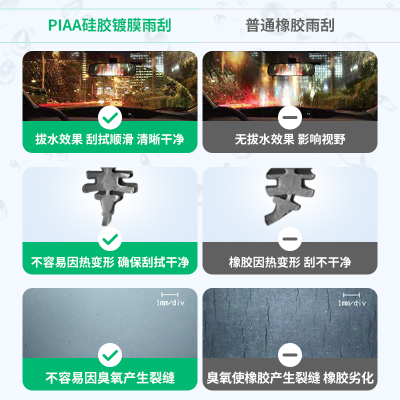 PIAA无骨硅胶镀膜雨刷970多接口14-28尺寸日本进口无骨雨刮器自动