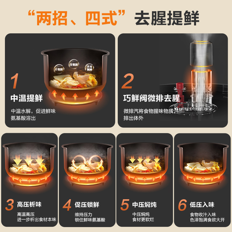 美的好朋友专卖店美的电压力锅家用电高压锅双胆5L升饭煲多功能1全自动20