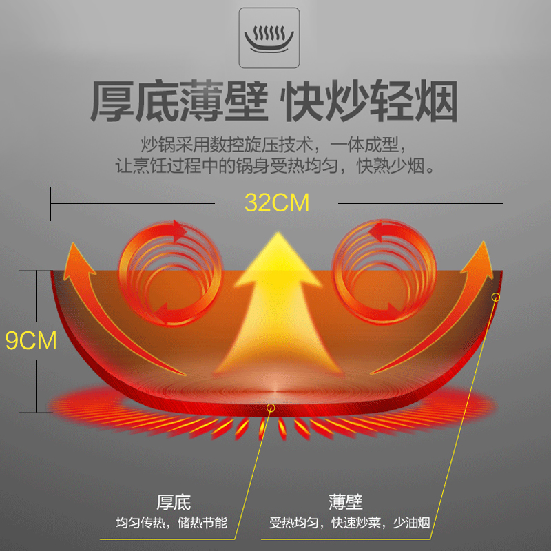 美的好朋友专卖店美的家用炒锅不锈铁锅无涂层电磁炉专用燃气灶煤气灶适用炒菜锅具3