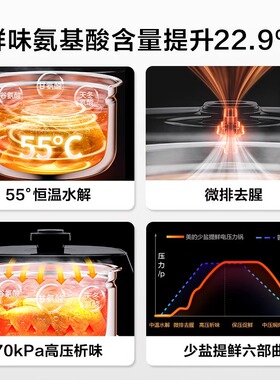 美的电压力锅家用0涂层不锈钢内胆电高压锅2026新款双胆电饭煲5升