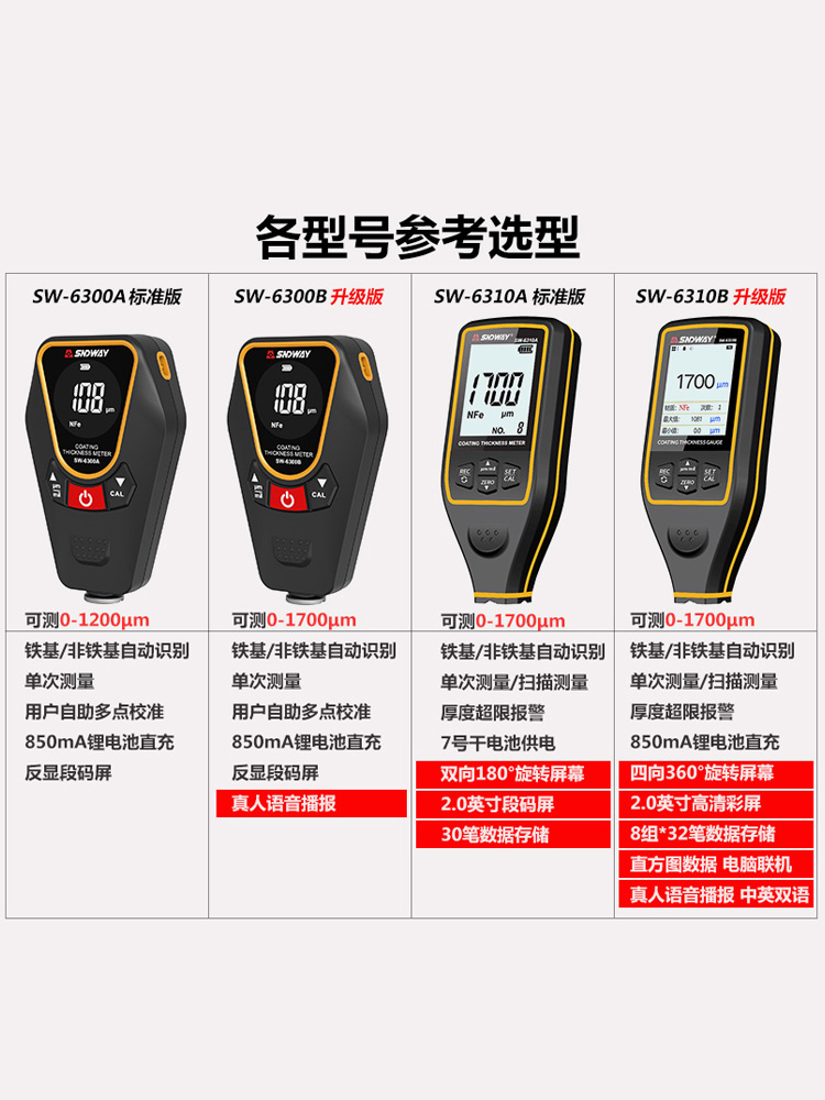 新品深达威sw6310涂层测厚仪高精度漆膜仪油漆厚度测量仪镀锌层测