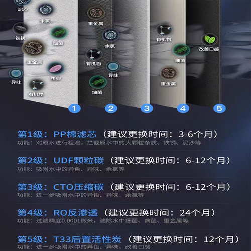 适用于美的M6净水器机滤芯MRC1586-50G/1687/1587B/121C/208B/207 - 图2