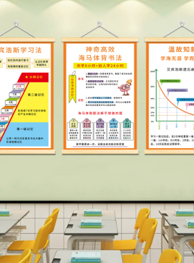 艾宾浩斯学习法挂画教室布置海报