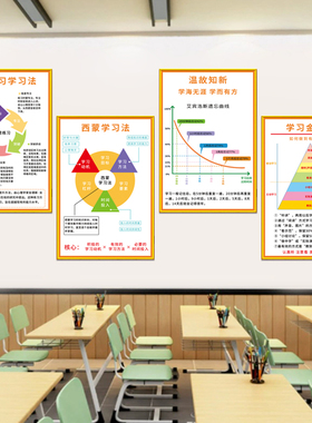 艾宾浩斯学习法贴纸能量树环创画