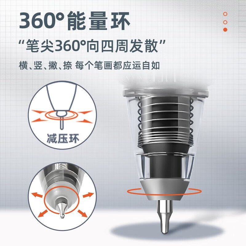 根号三减负笔CST头速干黑科技葫芦头弹性减压中性笔M6M7舒适软握 - 图2