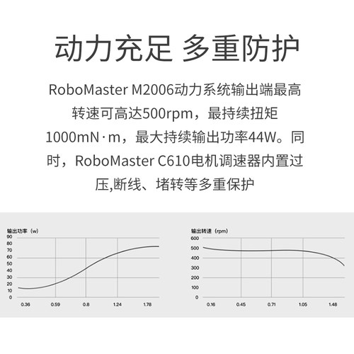 大疆24V直流无刷减速电机M2006有感FOC大扭矩带编码器RoboMaster - 图2