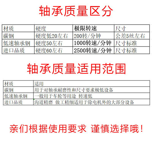 哈尔滨轴承型号大全6000 6001 6002 6003 6004 6005 6006 ZZ RS Z - 图0