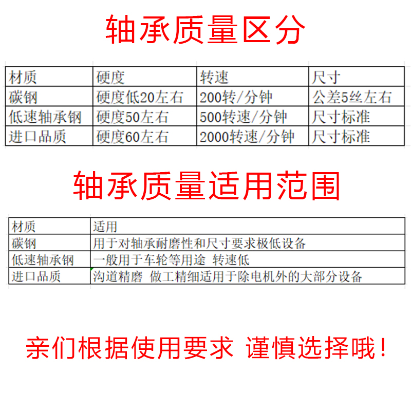 哈尔滨轴承型号大全6300 6301 6302 6303 6304 6305 6306 ZZ RS Z - 图0