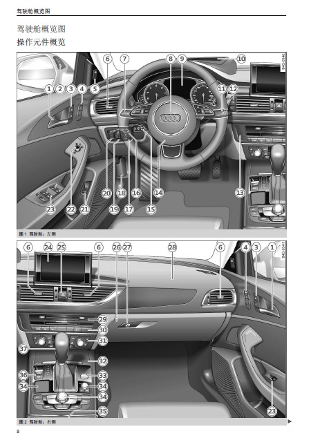 16款17款18款奥迪A6 A6L S6 RS6使用说明书中文-图1