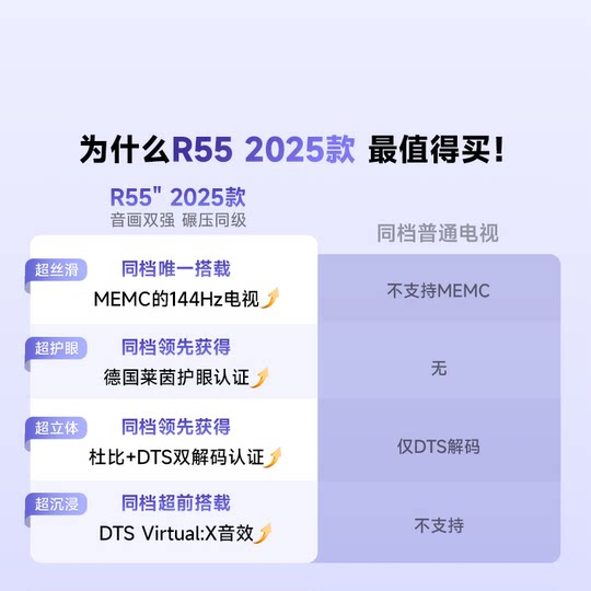 Vidda Hisense TV R55 2025 new product